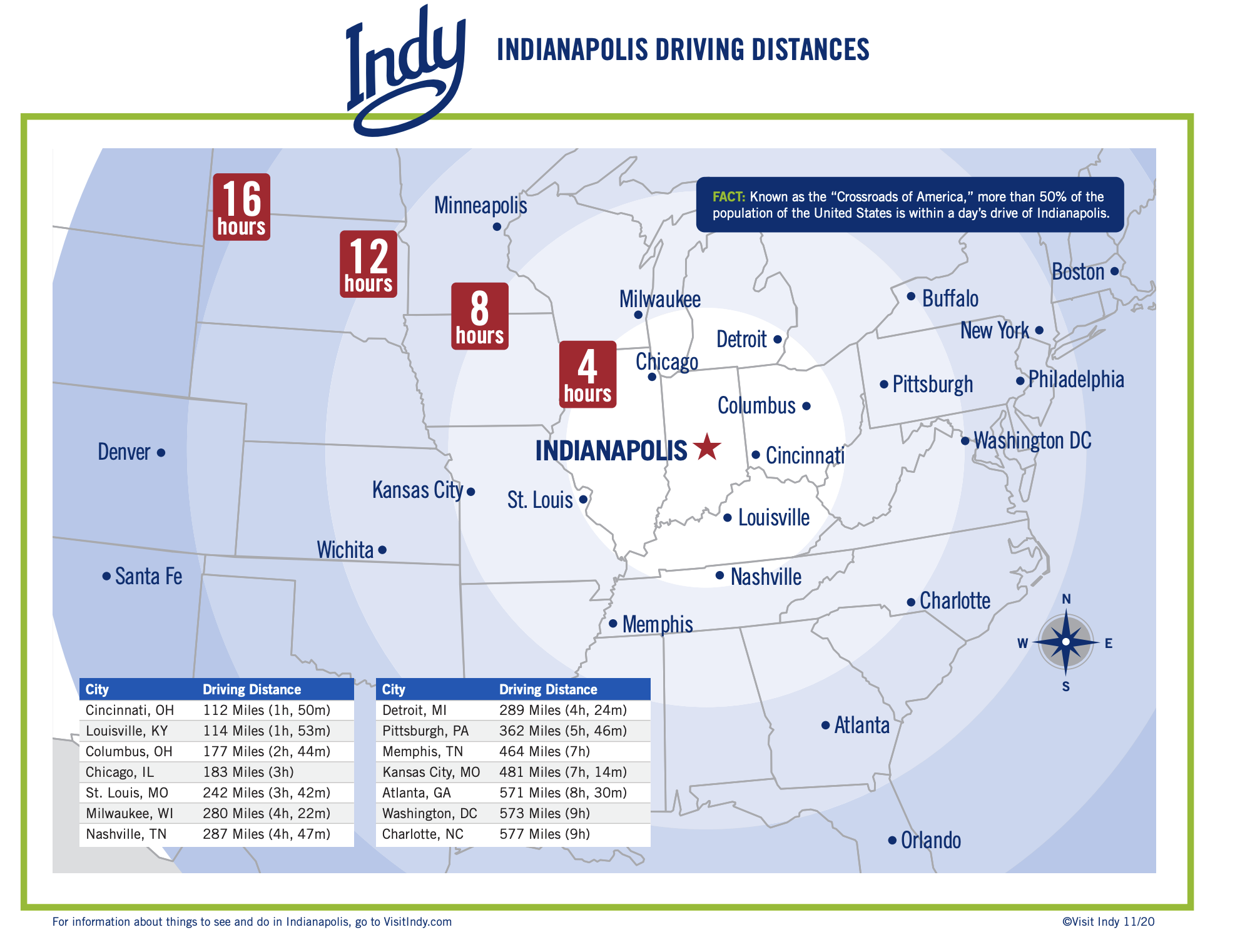 Indianapolis Driving Distances