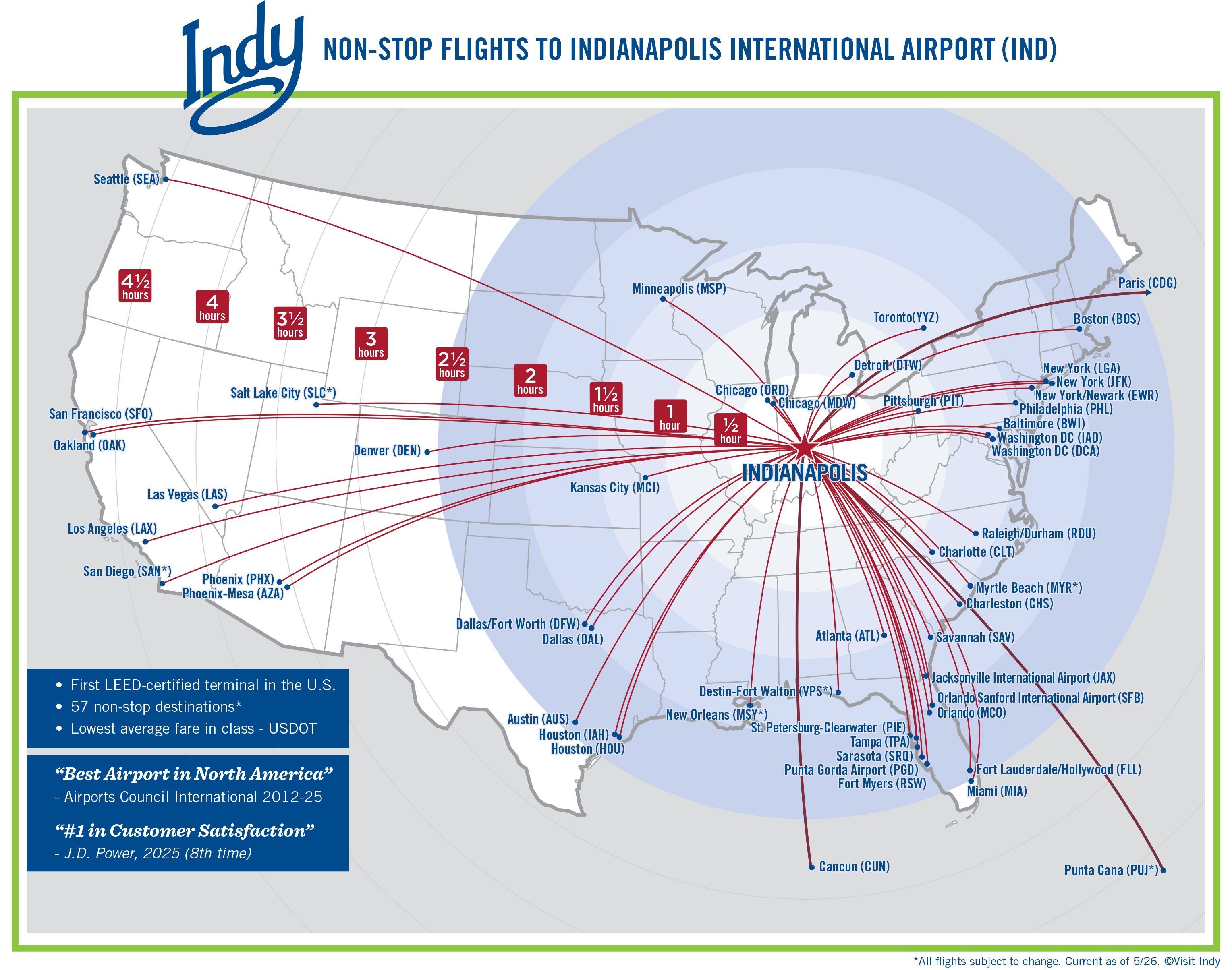 Non-Stop Flights to Indianapolis International Airport (IND)